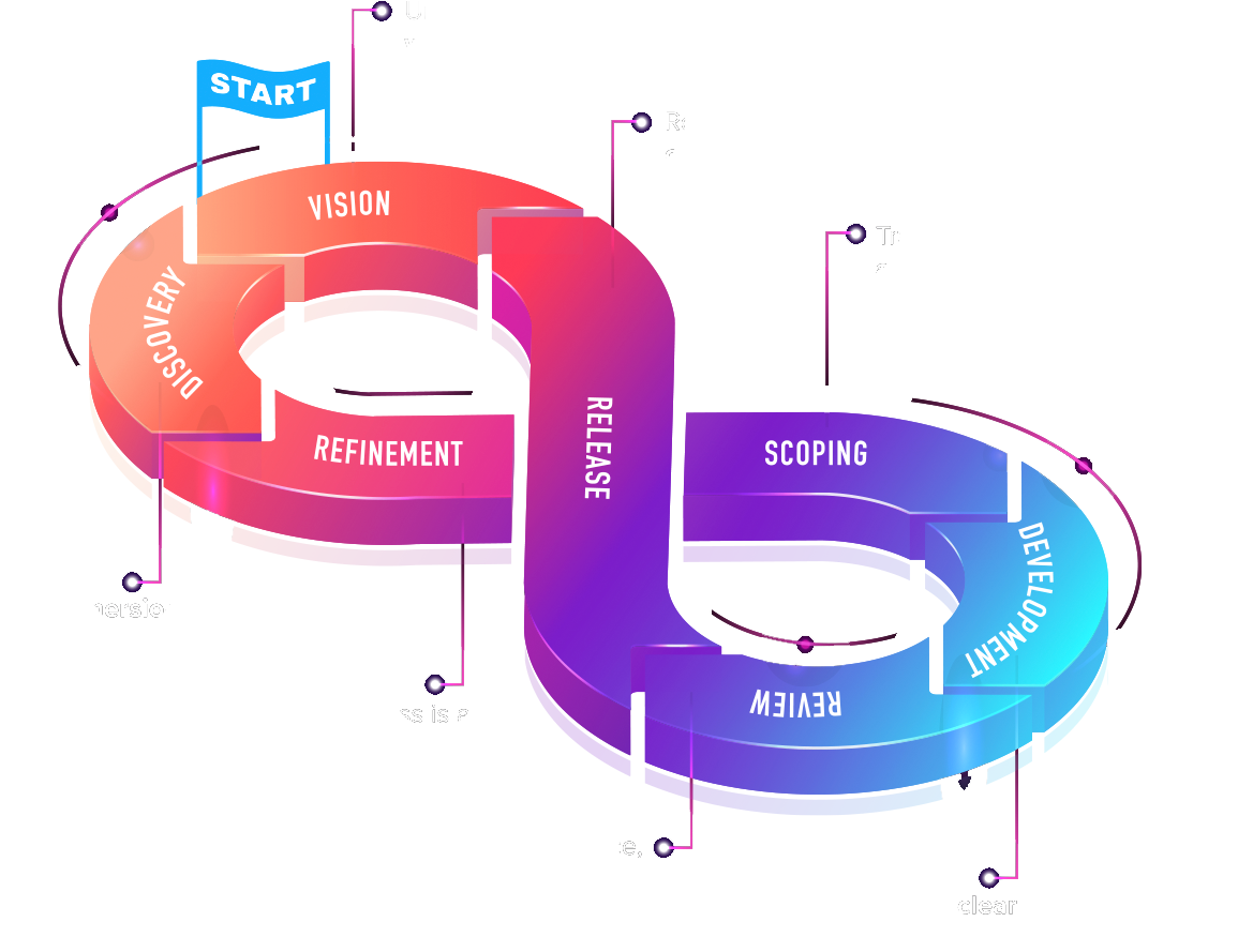 shft-icon-process-research